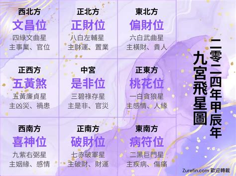 2024九運風水佈局|【2024風水方位】2024年開運風水方位全攻略！跟著師傅教你打。